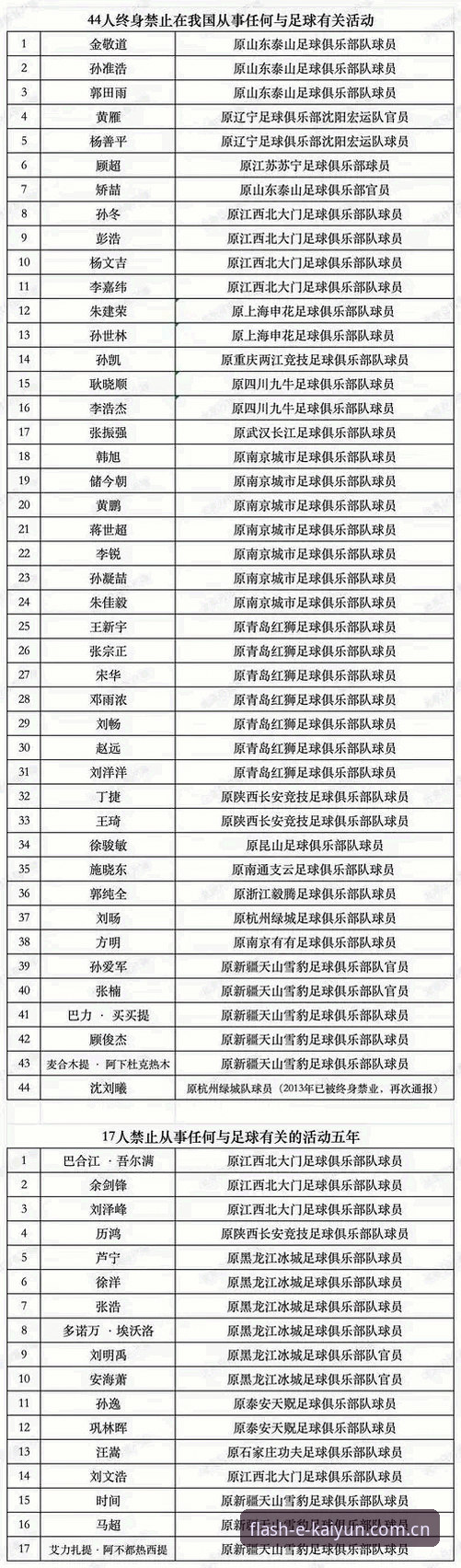 资深评测员数据对比分析：开云体育官网入口直达评测足协三批禁足名单背后的行业信号